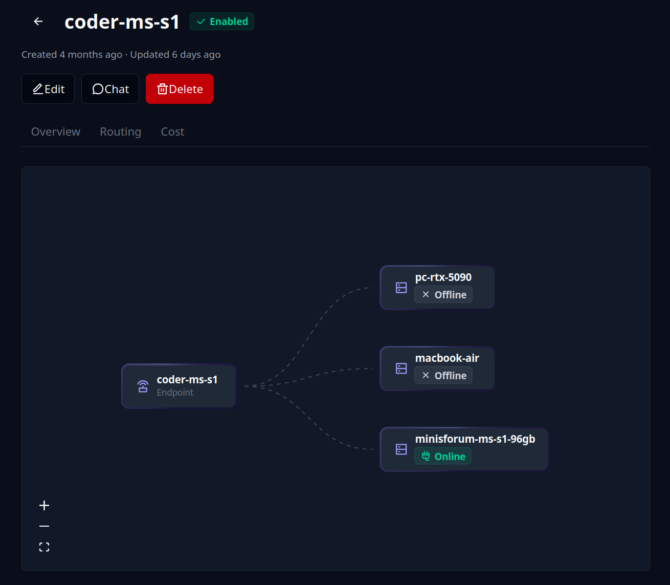Infersec endpoint routing configuration