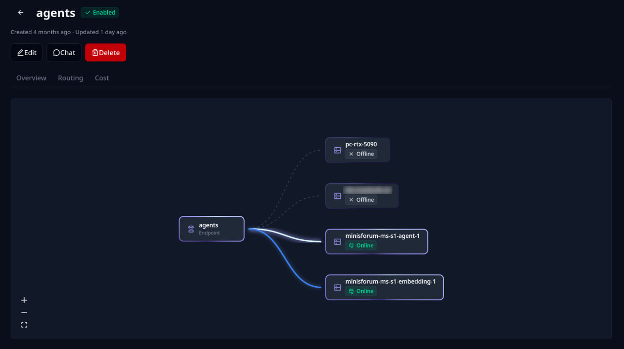 Routing splits chat traffic to the chat model and embedding traffic to the embedding model, both behind one endpoint.